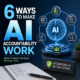 Infographic showing 6 ways to make AI accountability work for better decisions and stronger trust