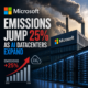 Chart showing Microsoft carbon emissions rising 25% from 2020 to 2024 as AI datacenters expand