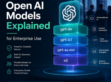 Infographic comparing OpenAI enterprise models: GPT-4o, GPT-4.1, GPT-4o mini, and o3.