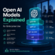 Infographic comparing OpenAI enterprise models: GPT-4o, GPT-4.1, GPT-4o mini, and o3.