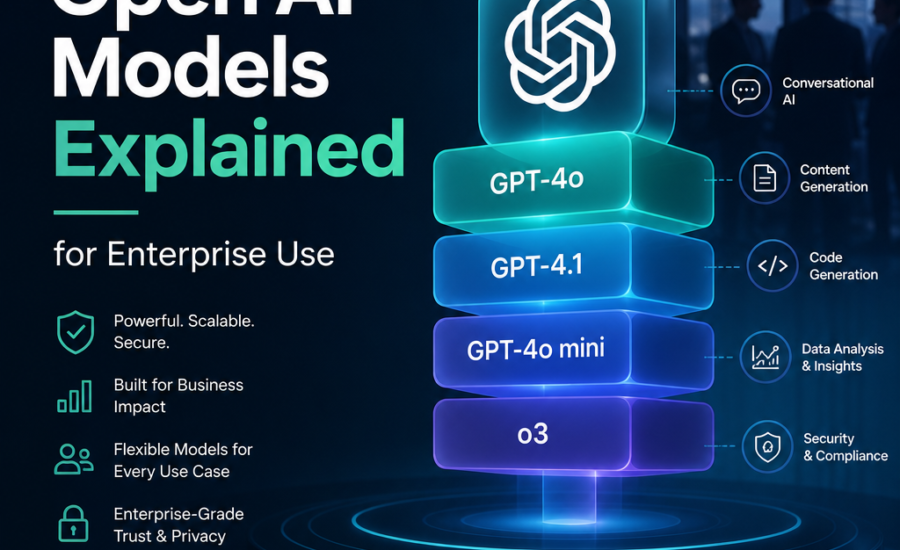 Infographic comparing OpenAI enterprise models: GPT-4o, GPT-4.1, GPT-4o mini, and o3.