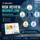 Illustration of IMS Suite Risk Review Workflow: Practical Guide for Operational Reassessments